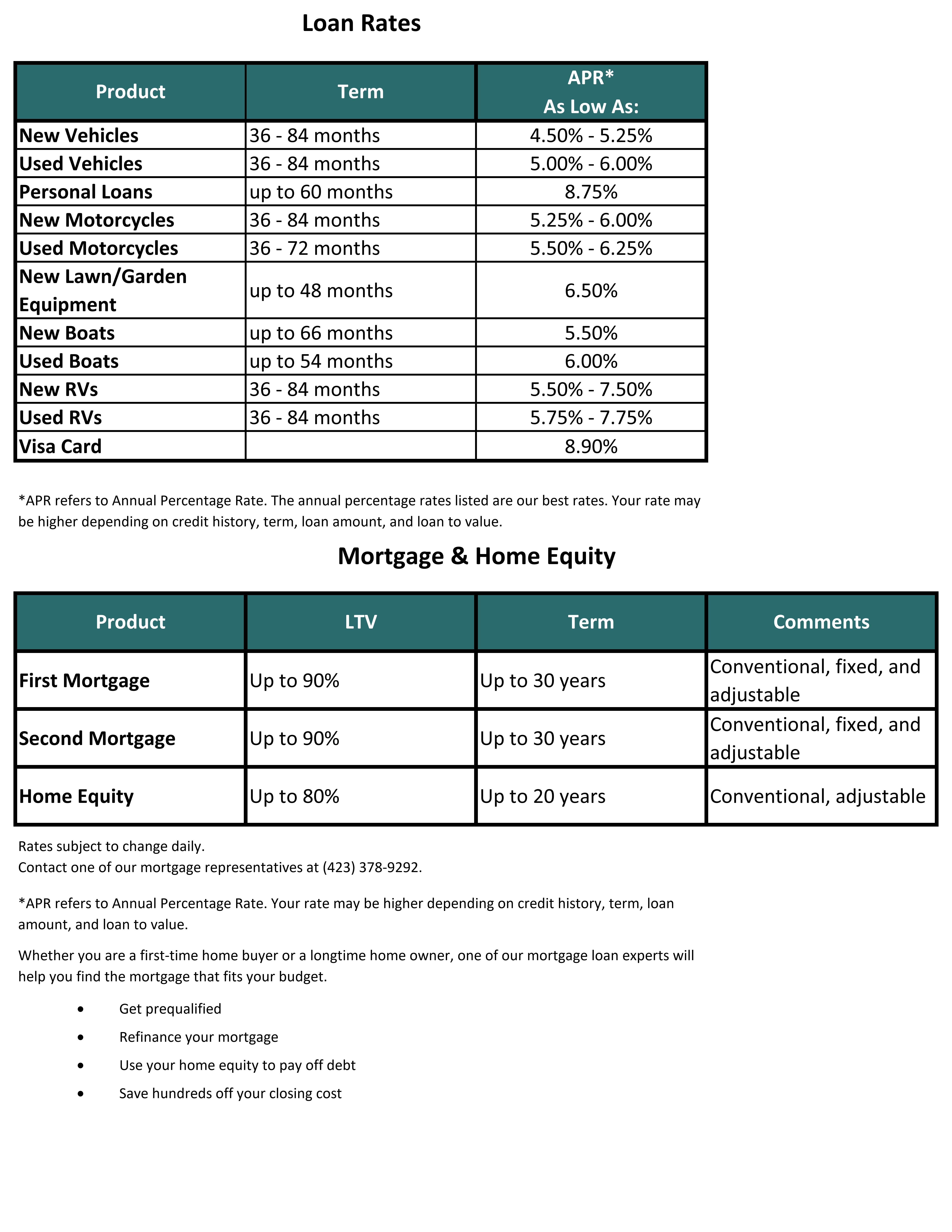 Loan Rates